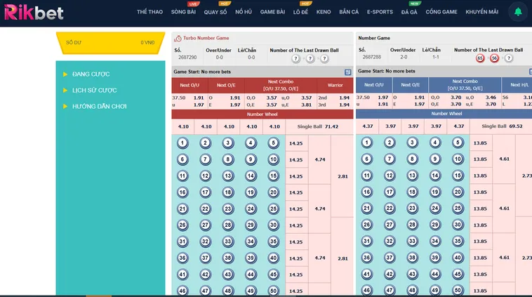 Bí Quyết Khai Thác Thuật Toán Sảnh Quay Số Number Game Tại RikBet